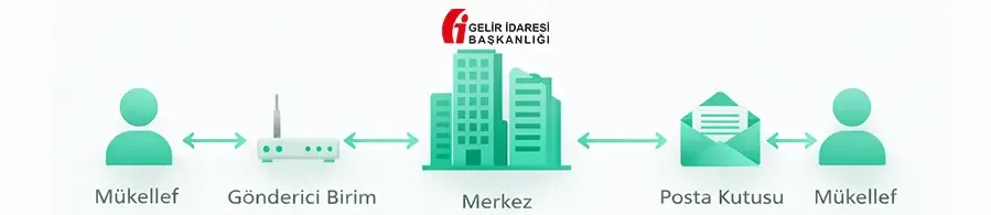 e-Fatura · Program görünümü 2