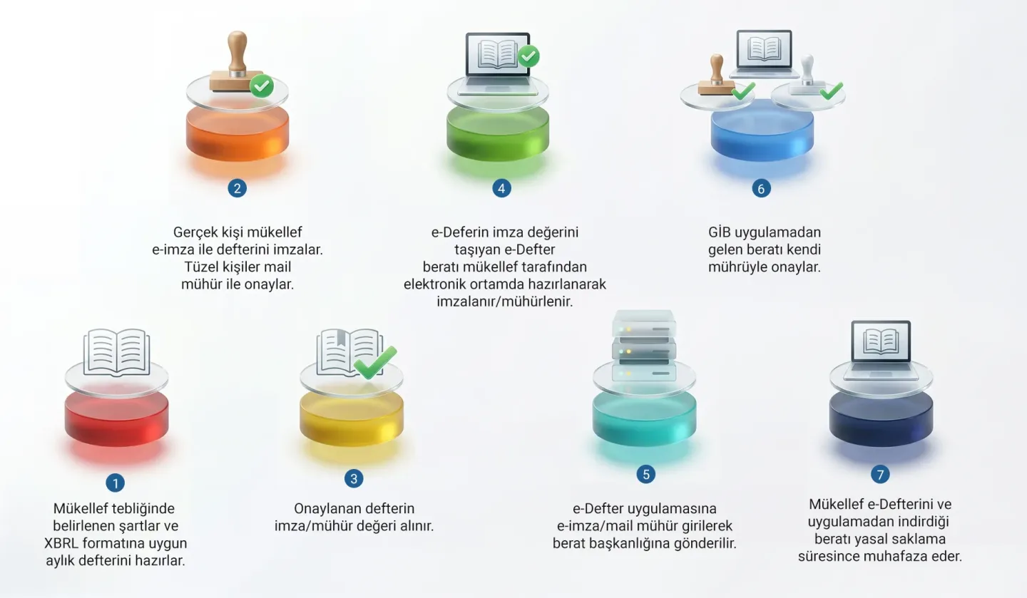 e-Defter · Program görünümü 2
